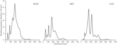 Forest Soil Colloids Enhance Delivery of Phosphorus Into a Diffusive Gradient in Thin Films (DGT) Sink